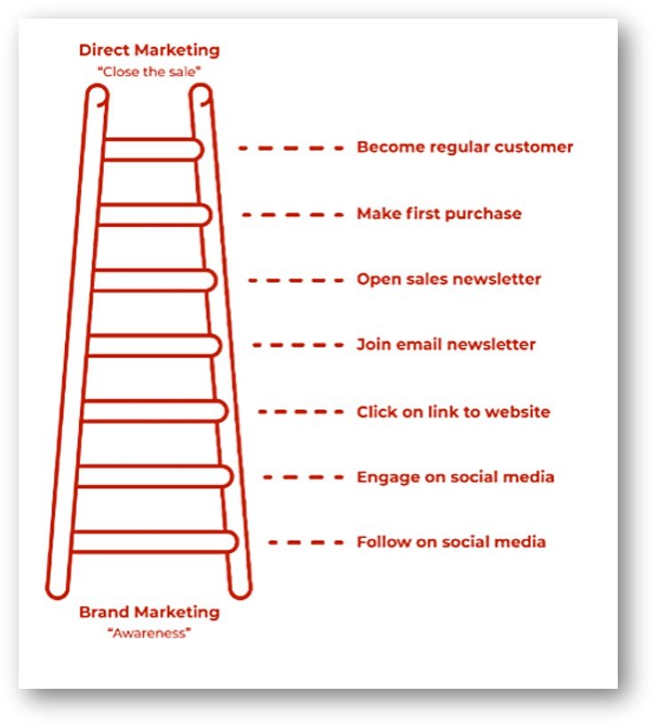 Social media Engagement adder